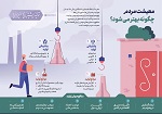 اینفوگرافیک/ معیشت مردم چگونه بهتر می‌شود؟