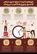 اینفوگرافیک/ ۱۱ باور نادرست درباره مدیریت زمان که به بهره وری شما آسیب می‌رساند