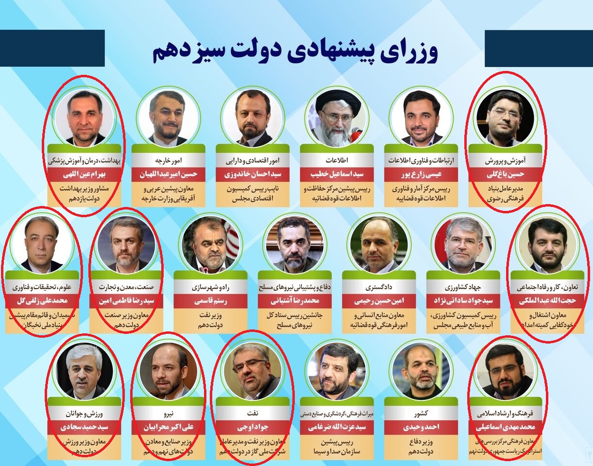 احتمال «عدم رای اعتماد» به ۹ وزیر