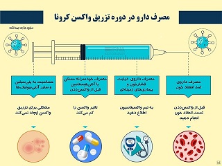 نکاتی درباره مصرف دارو در دوره تزریق واکسن کرونا