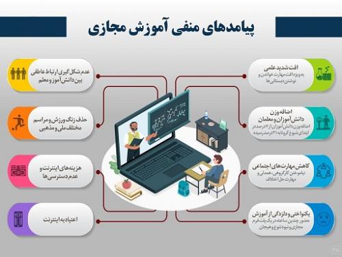 پیامدهای منفی آموزش مجازی
