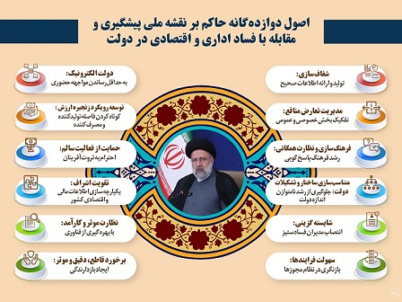 اصول دوازده‌گانه پیشگیری و مقابله با فساد اداری و اقتصادی