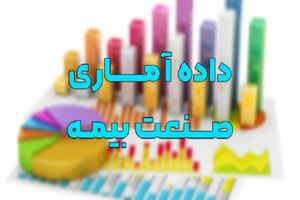 آخرین وضعیت صدور بیمه‌نامه و پرداخت خسارت