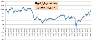 روسیه در ۲۵ کیلومتری کی‌یف ایستاد 