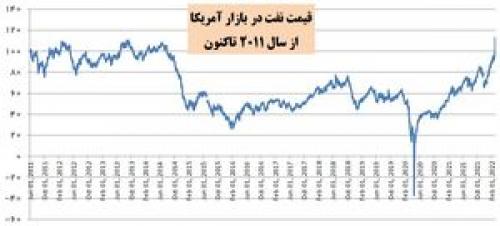روسیه در ۲۵ کیلومتری کی‌یف ایستاد 