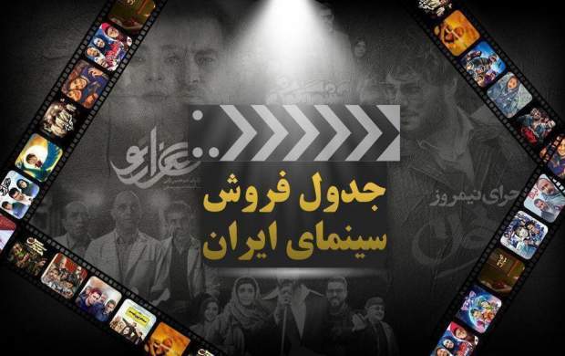 یکه تازی «دینامیت» در گیشه