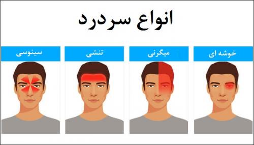  اینفوگرافیک/ درمان انواع سردرد در ماه رمضان