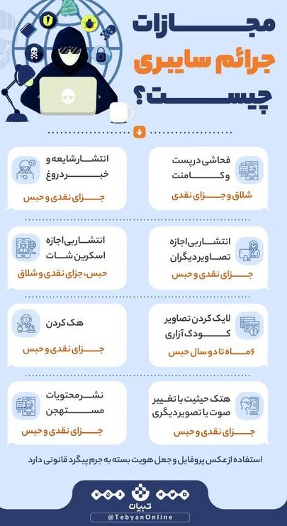 اینفوگرافی/ مجازات جرائم سایبری چیست؟