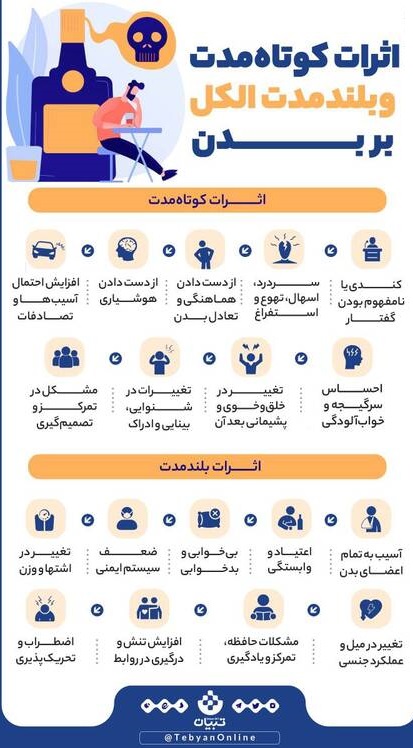 اینفوگرافیک/ اثرات کوتاه و بلند مدت الکل بر بدن