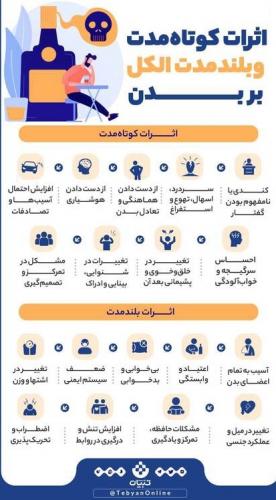 اینفوگرافیک/ اثرات کوتاه و بلند مدت الکل بر بدن