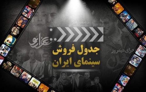 گیشه سینما همچنان در دستان انفرادی