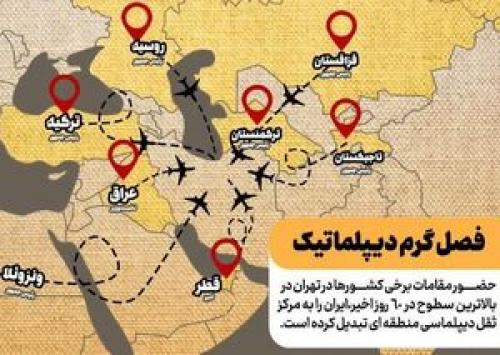 رئیسی زبان دنیا را در عمل ثابت کرد