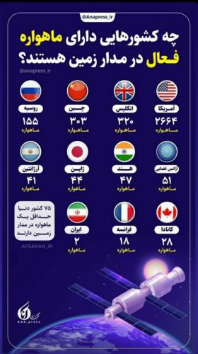 کشورهایی که در مدار زمین ماهواره دارند