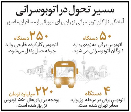اینفوگرافیک/ مسیر تحول در اتوبوسرانی تهران