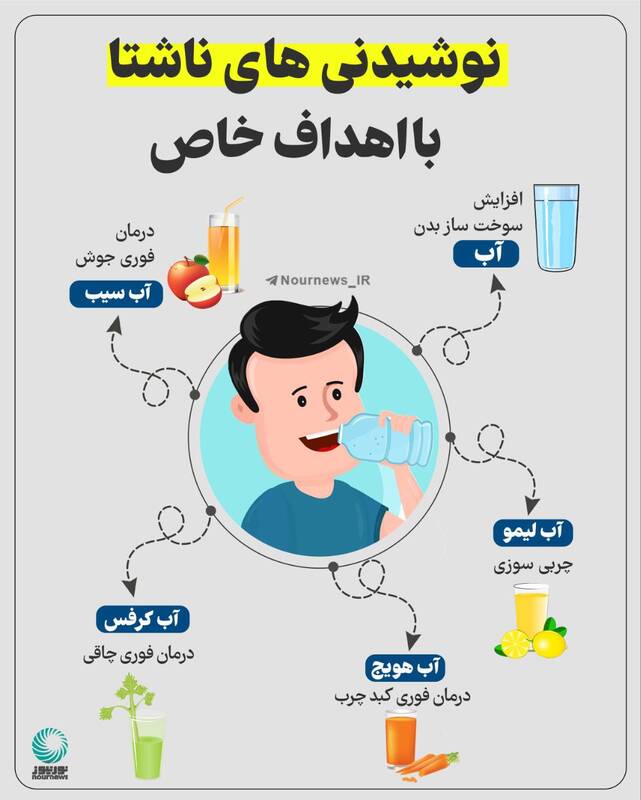 نوشیدنی‌های ناشتا با اهداف خاص