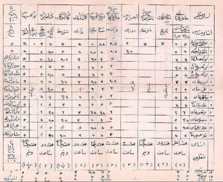 عکس کارنامه تحصیلی احمدشاه در نوجوانی