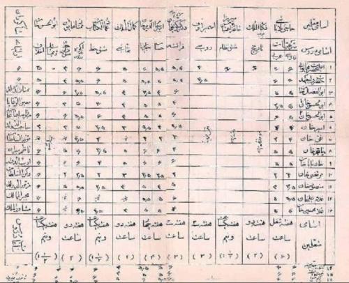 عکس کارنامه تحصیلی احمدشاه در نوجوانی