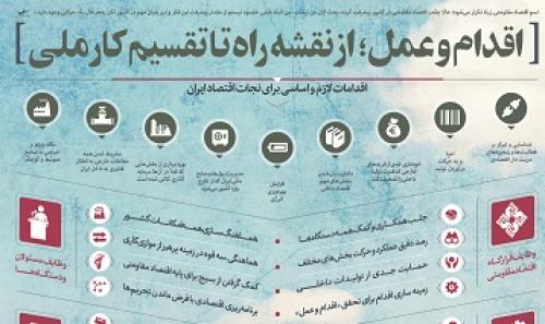 اینفوگرافیک/ اقدام و عمل؛ از نقشه راه تا تقسیم کار ملی