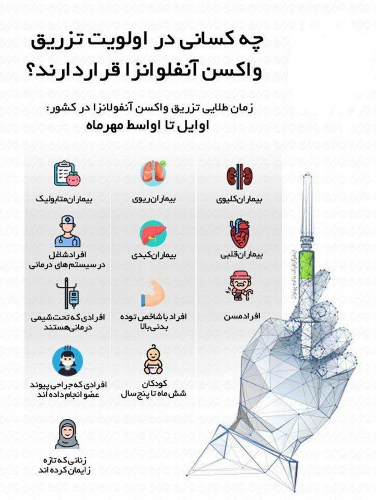  چه کسانی باید واکسن آنفولانزا بزنند؟ 