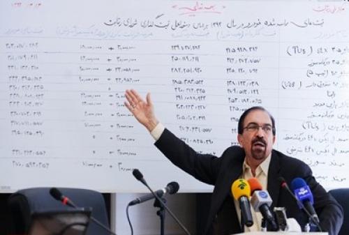  نهادِ ضد رانت در دولت یازدهم تعطیل شد 