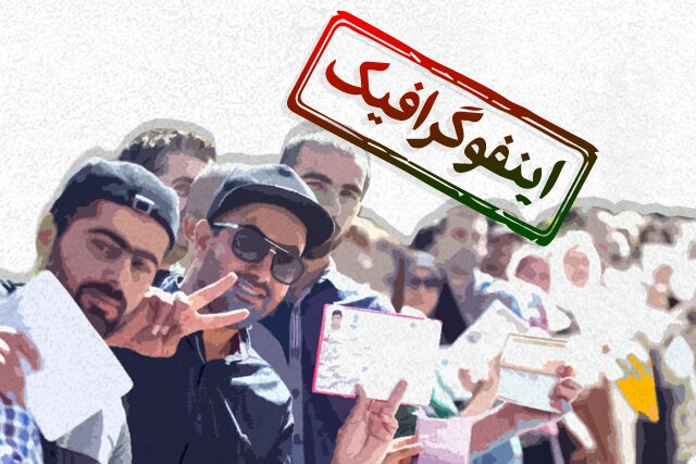 اینفوگرافیک/ انتظارات مردم از رئیس دولت چهاردهم