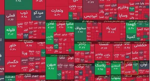 شاخص بورس ۸ هزار واحد افت کرد