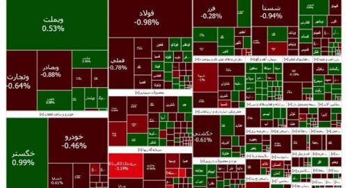 شاخص بازار سهام کاهش یافت
