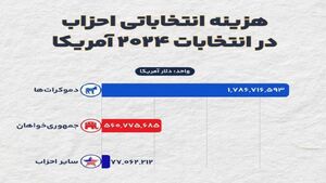 هزینه پنج ماه کار انتخاباتی آمریکا
