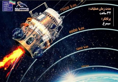 آزمون موفقیت آمیز فناوری ایرانی درفضا