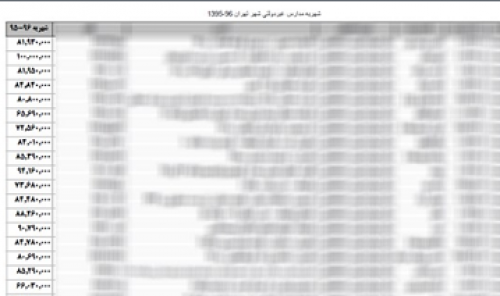 فیلم/ نرخ‌های وحشتناک شهریه مدارس/ شهریه 10 میلیونی برای درس‌های دوزاری!