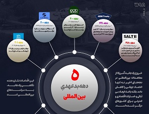 اینفوگرافیک/ دومینوی بدعهدی!