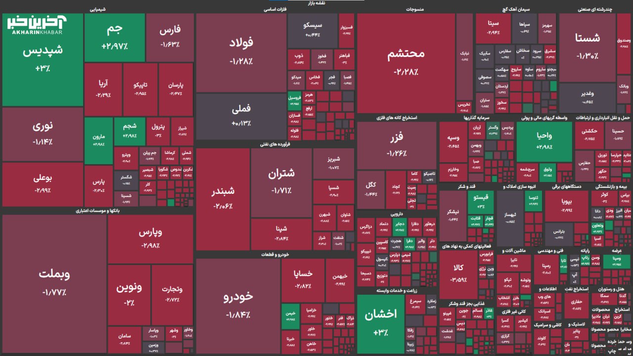 شاخص‌کل بورس امروز28بهمن