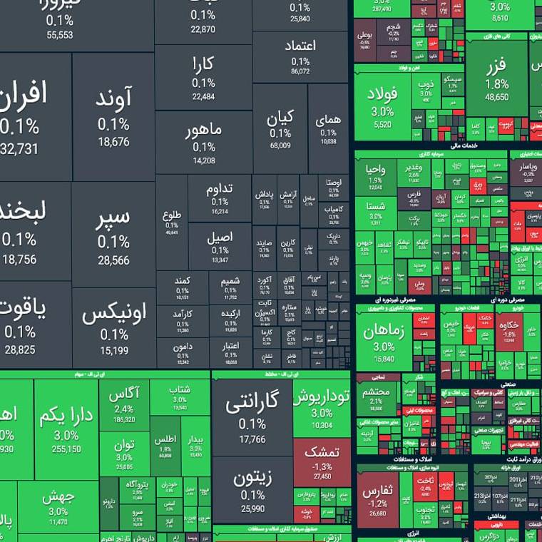 شاخص کل بورس امروز5 اسفند
