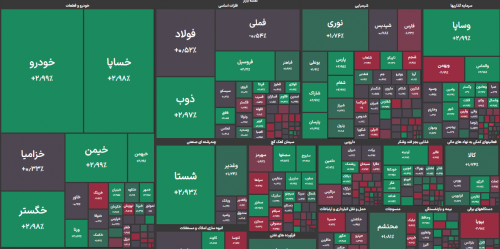شاخص کل بورس امروز12 اسفند