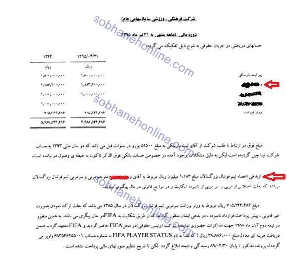  پرونده اختلاس 1 میلیاردی مترجم باشگاه سایپا 8 ساله شد+سند