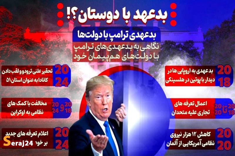 سابقه بدعهدی ترامپ با متحدان و دوستان + اینفوگرافیک