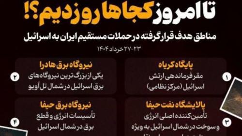 تا امروز کجاها رو زدیم؟! 