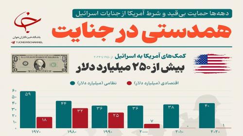 همدستی در جنایت 