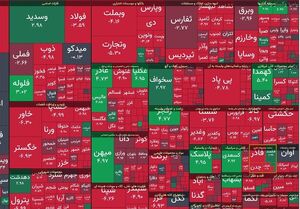 شاخص بورس در جریان معاملات بازار سرمایه