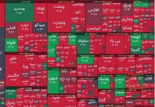 شاخص بورس در جریان معاملات بازار سرمایه