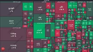 وضعیت بورس امروز شنبه ۱ آذر