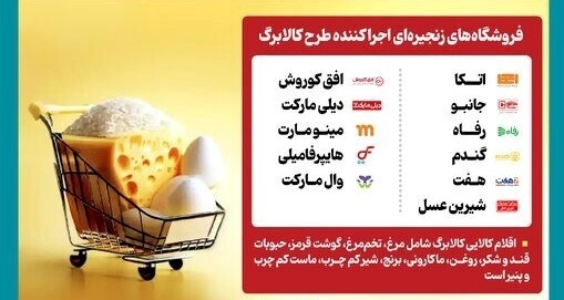  زمان دریافت کالابرگ برای دهک‌های مختلف 