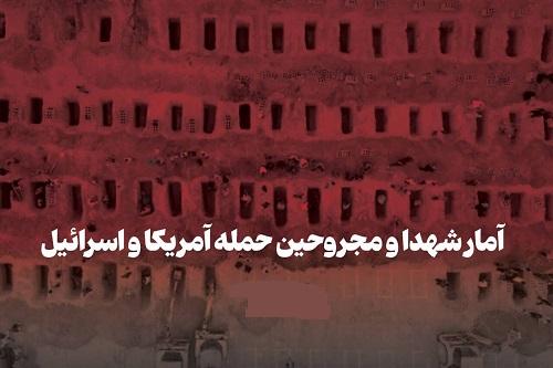 آمار شهدا و مجروحین حمله آمریکا و اسرائیل