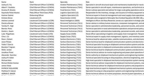 ارسال هشدار فوری حنظله برای تلفن‌های ۴۰۰ افسر نیروی دریایی آمریکا