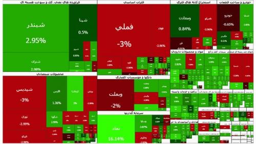 تاکید کمیسیون اقتصادی بر بازگشایی بورس