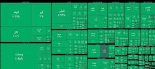 رکورد تاریخی بازارسهام بورس