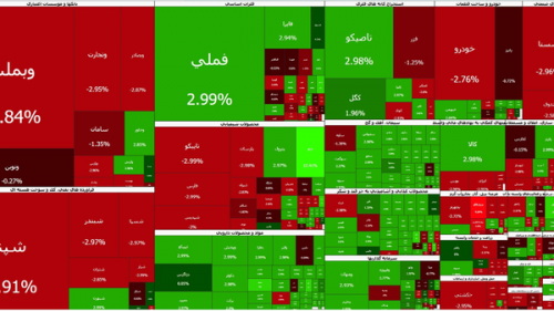 روزی منفی بازارسرمایه