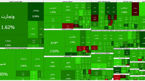  رکورد تاریخی جدید در بورس