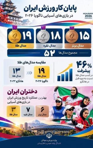 هیچ‌ چیزحریف غیرت ایرانی نشد