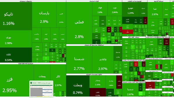 بورس تهران کانال ۸.۵ میلیون واحد را فتح کرد